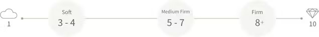 saatva mattress firmness scale